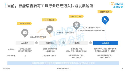 中國(guó)智能語(yǔ)音轉(zhuǎn)寫(xiě)工具行業(yè)發(fā)展洞察（2021發(fā)布版）